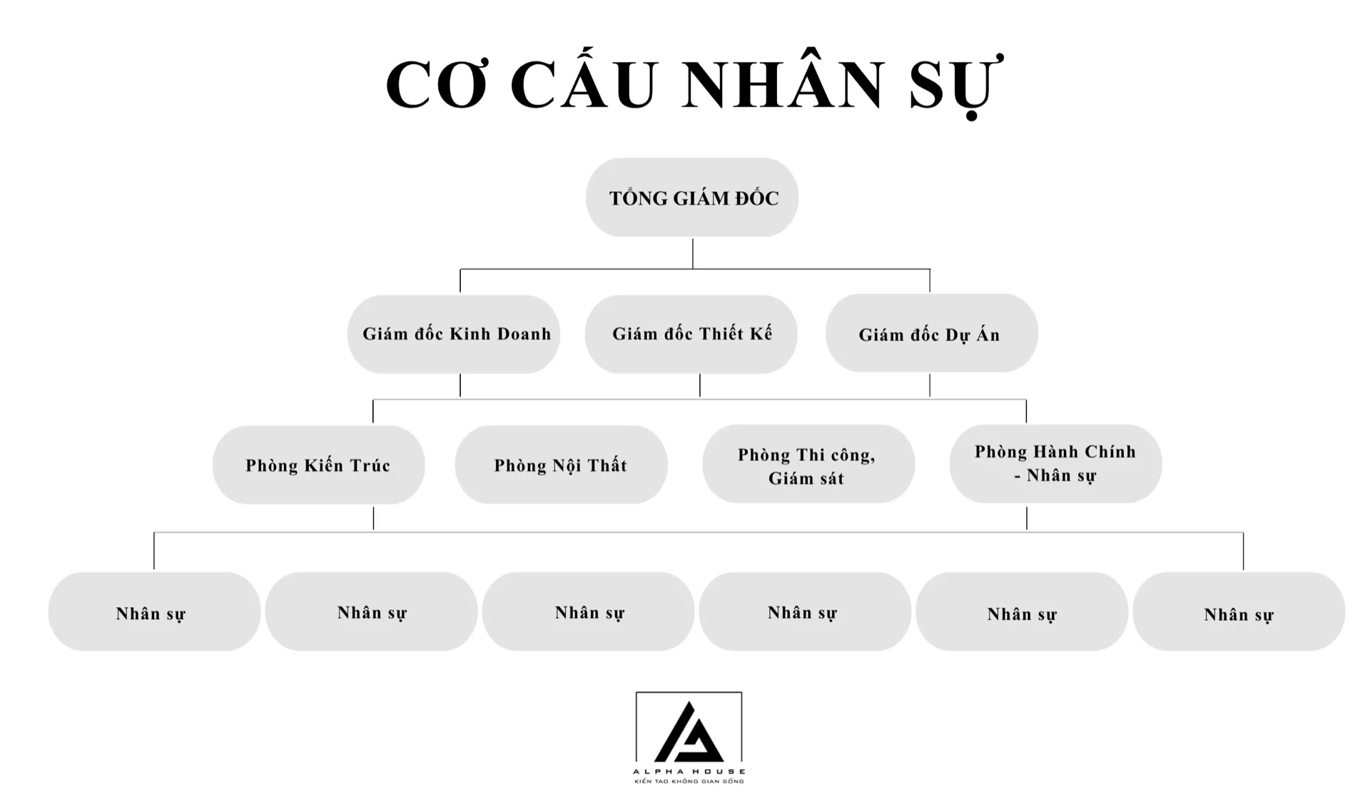 Giới thiệu